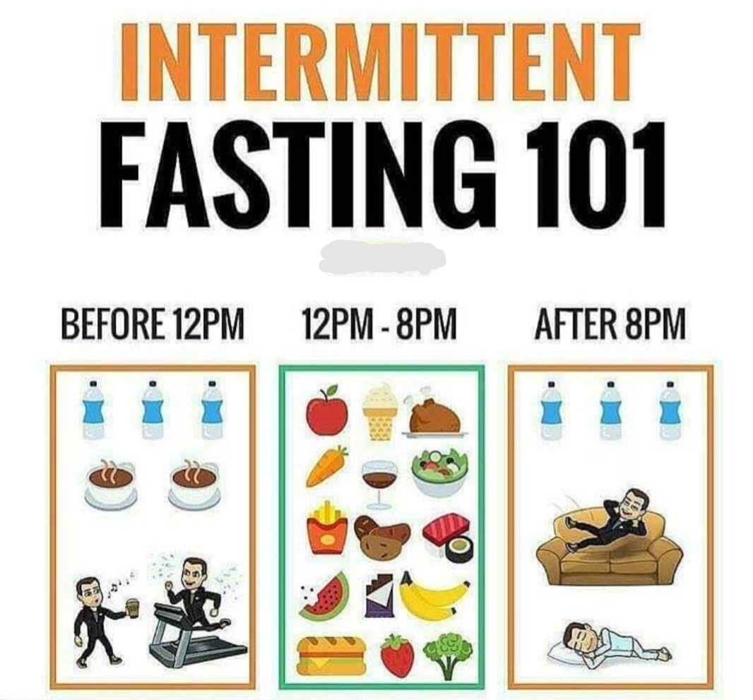 Pastile de dietă precum fastin. Totul despre postul intermitent (intermittent fasting)